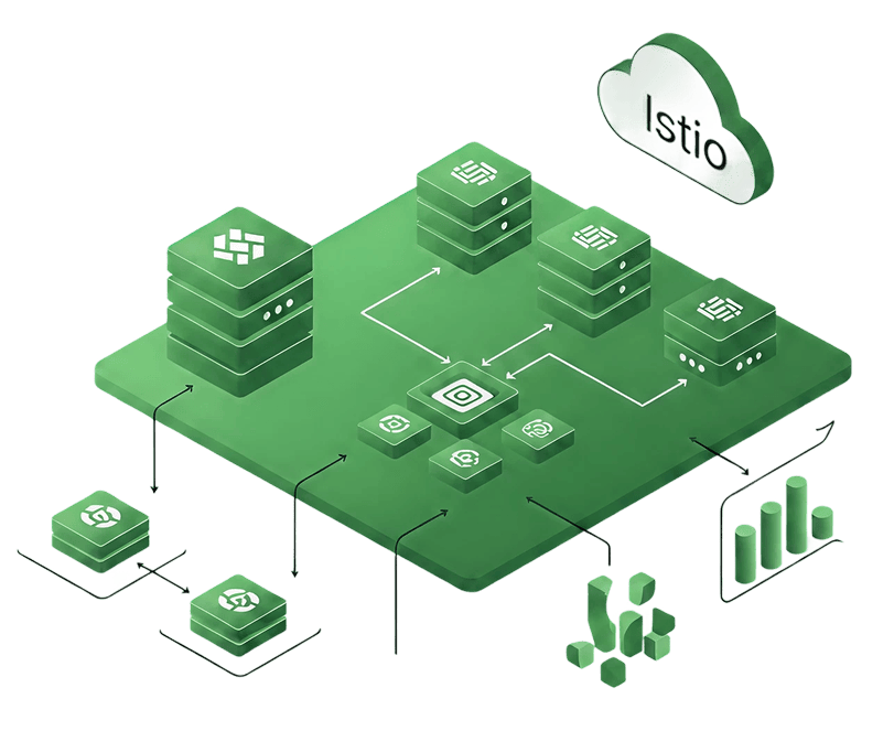 Production-Grade Istio Deployment